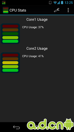 CPU Stats